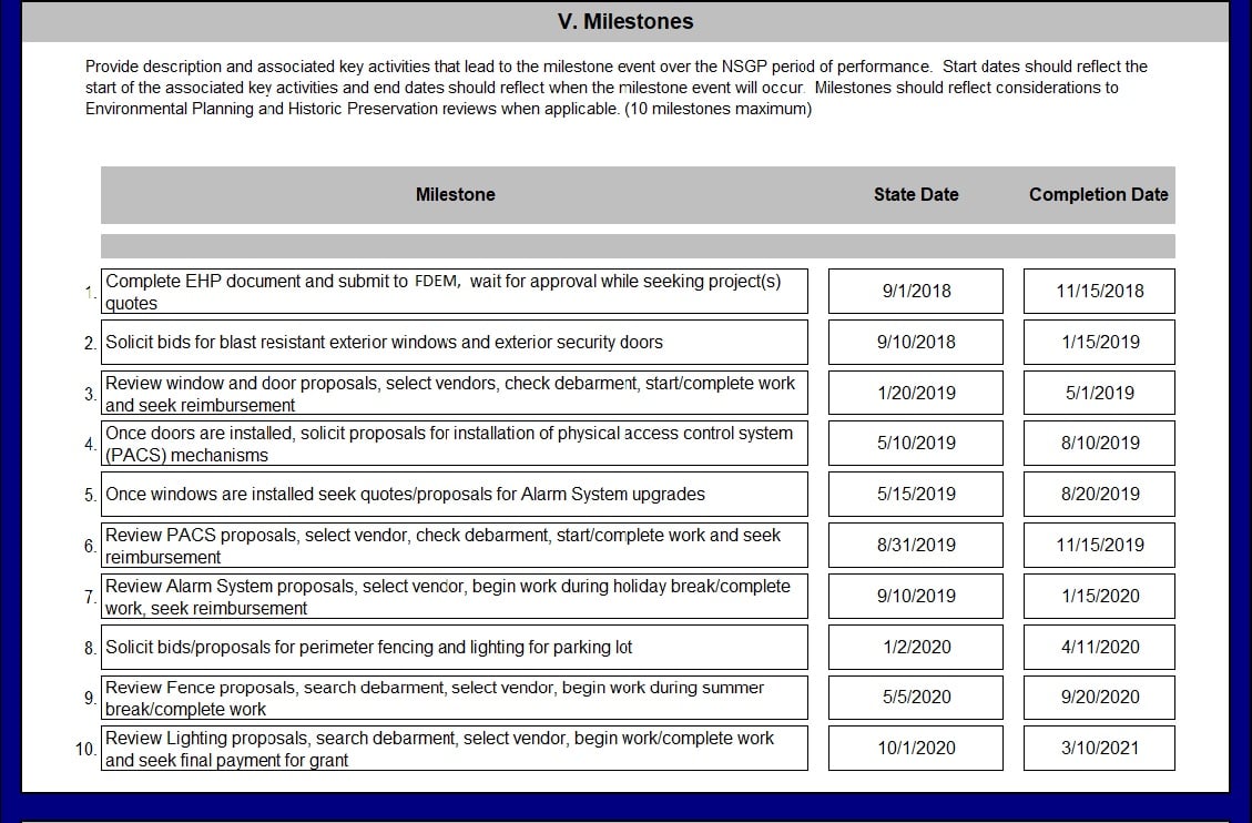 Well Written Milestones Sample.jpg